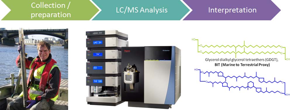 LCMS workflow